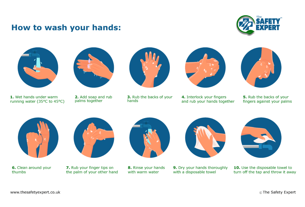 Handwashing Poster