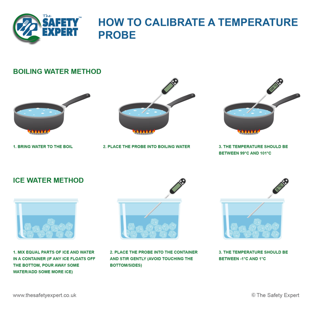 Probe Calibration Poster