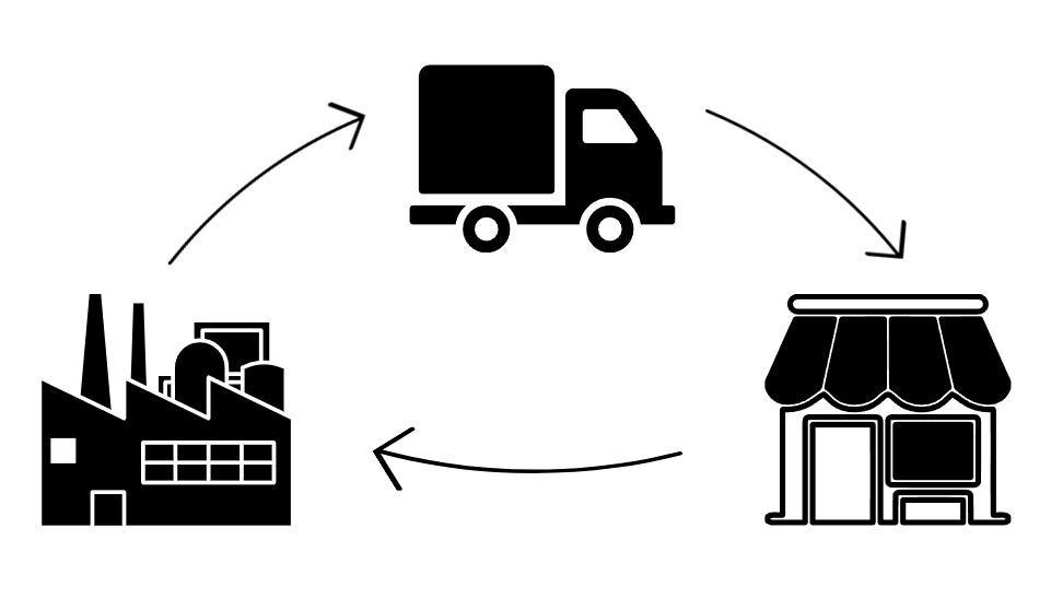 Traceability 2